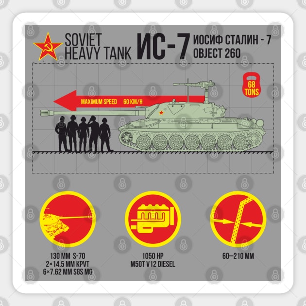 Soviet heavy tank IS-7 for light Magnet by FAawRay